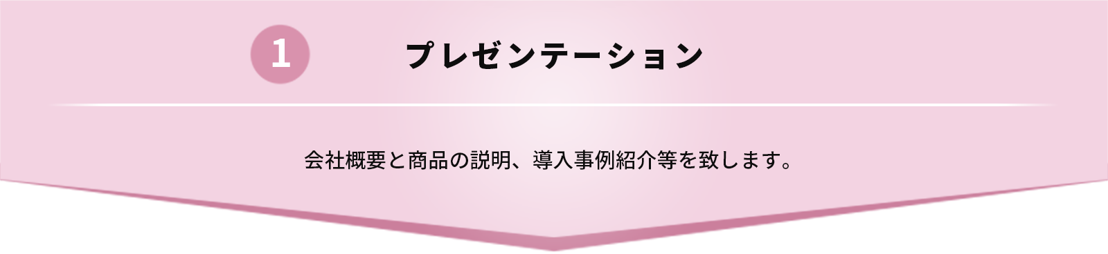 プレゼンテーション