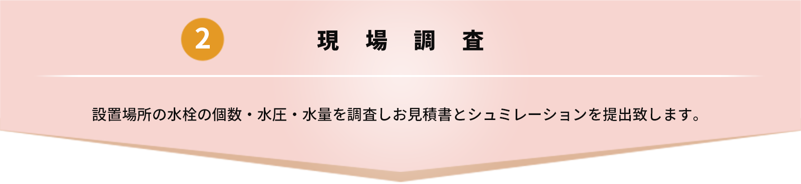 現場調査